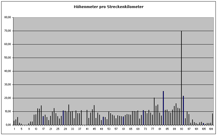 hm / km